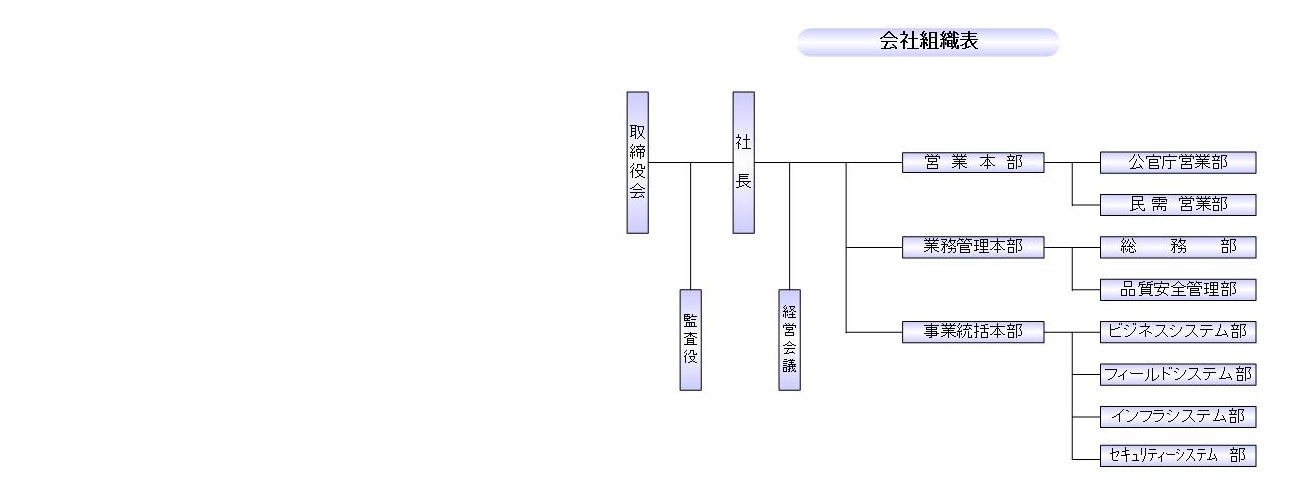 soshikizu